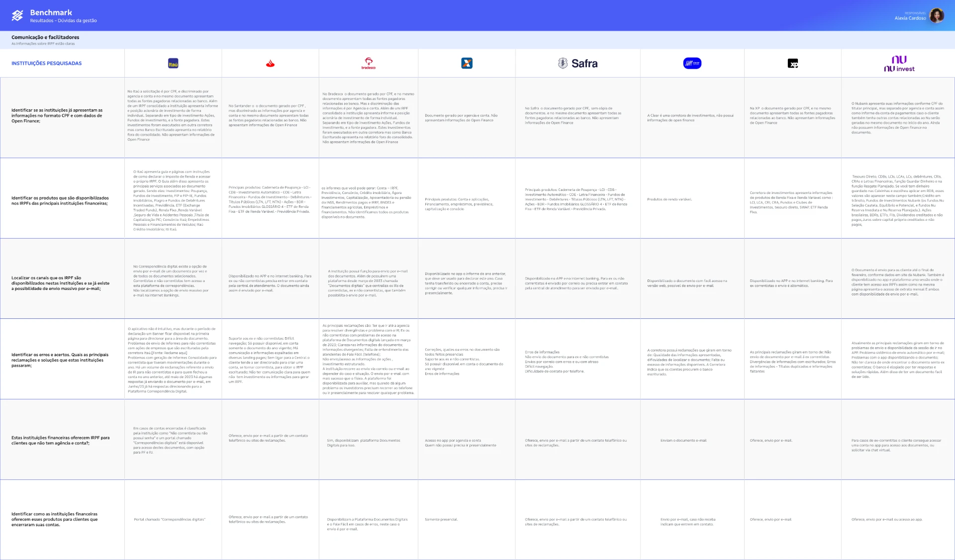 Matriz comparativa respondendo às dúvidas da gestão sobre formato, produtos e canais