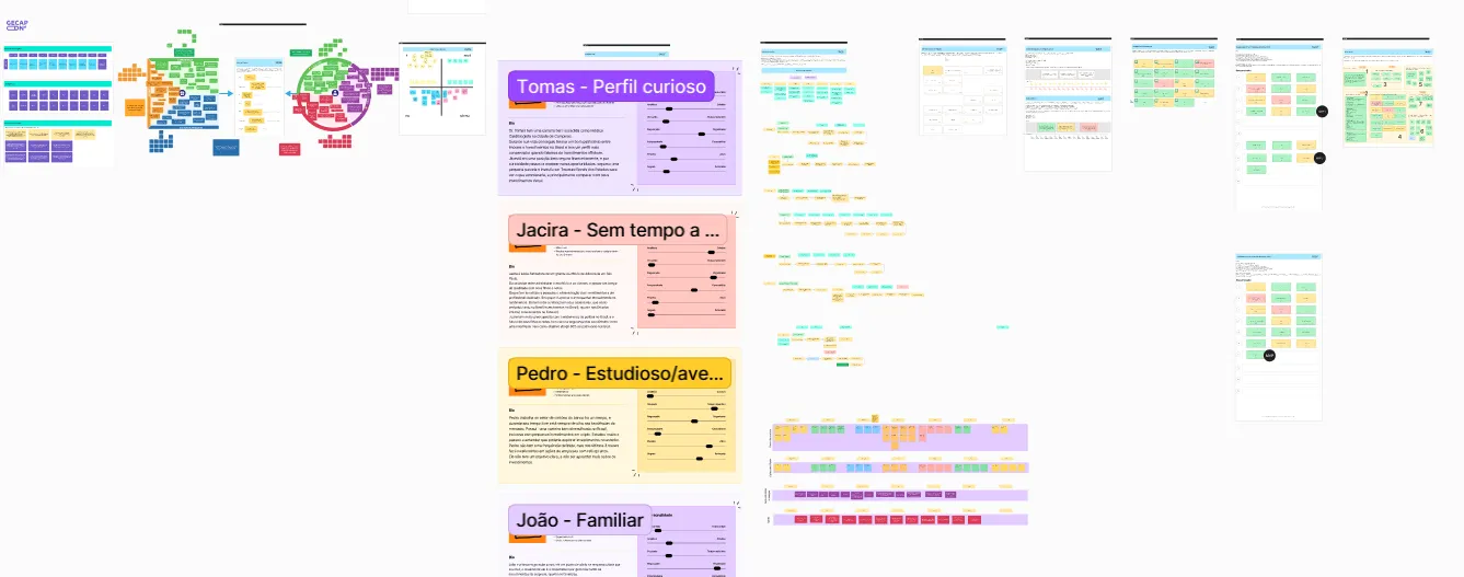 Personas do Projeto Investimentos - Tomas, Jacira, Pedro, João