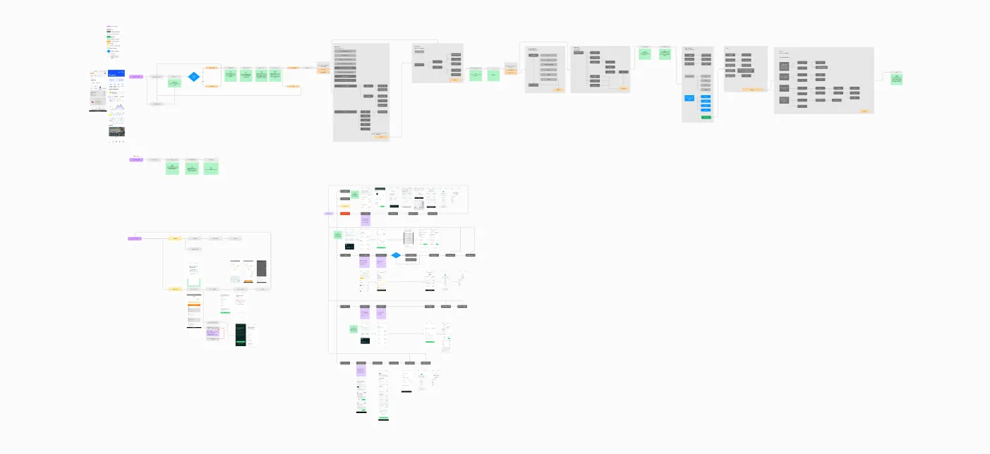 Wireframes e Arquitetura - Estrutura Completa do Aplicativo